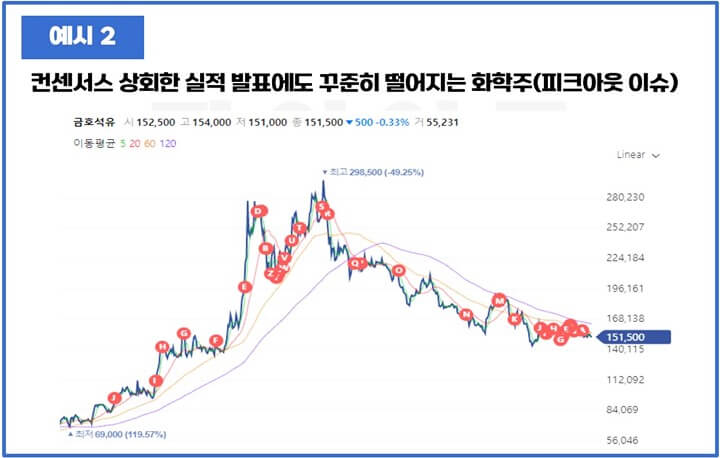 빼따꼼쁠리-예시-화학주-피크아웃