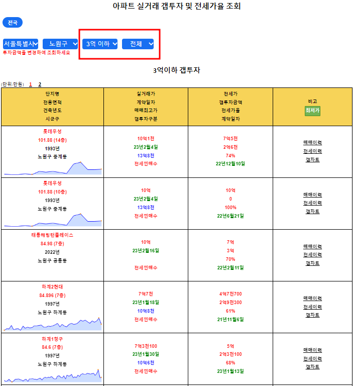 아파트투미-전세가율