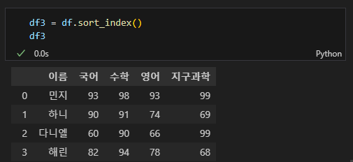파이썬 데이터 시각화 입문 2 : Pandas 다루기-16