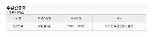 우체국 토요일 영업시간