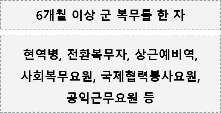 국민연금 크레딧