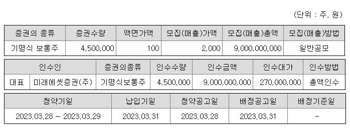 미래에셋비전스팩3호 공모주