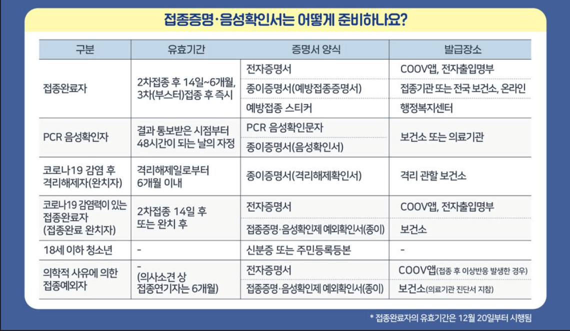 접종증명서-음성확인서-발급장소