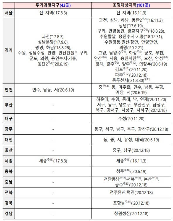 해제지역-설명1
