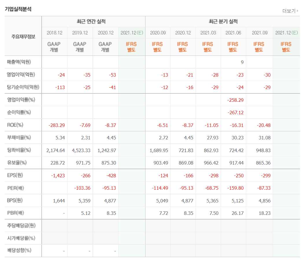 코로나치료제 관련주식 정리