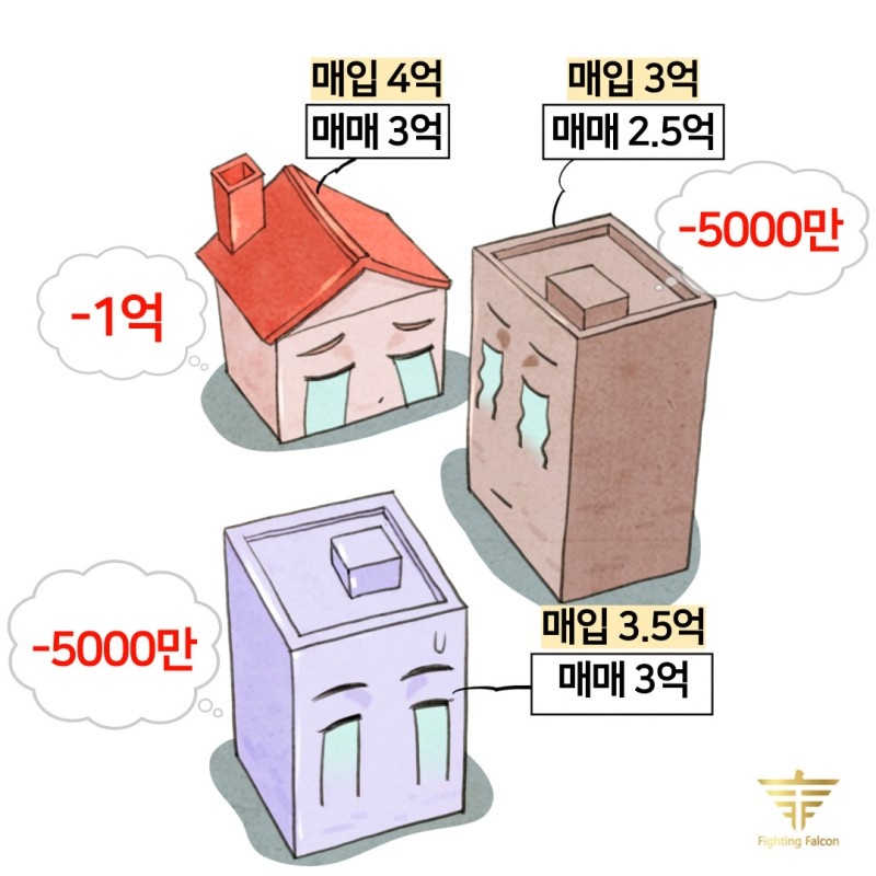 부동산 바닥 10가지 신호(10 Signals for Real Estate Floor)