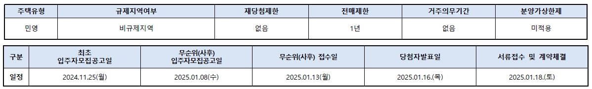 힐스테이트등촌역무순위-3