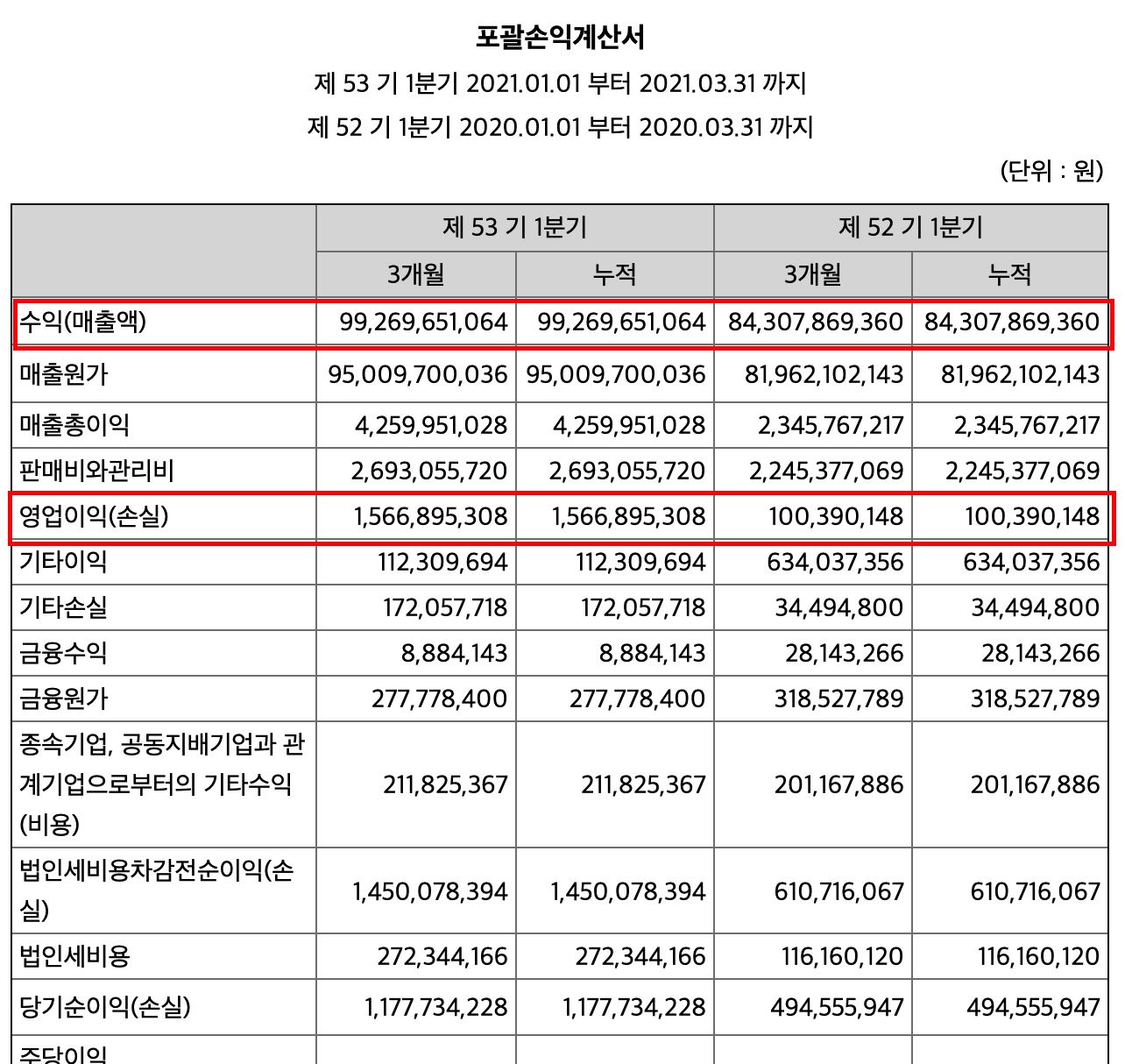  대원전선 이건 무슨 종목인교?