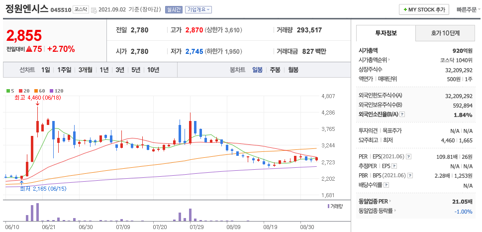  정원엔시스 윤석열 관련주 대장주 기대?