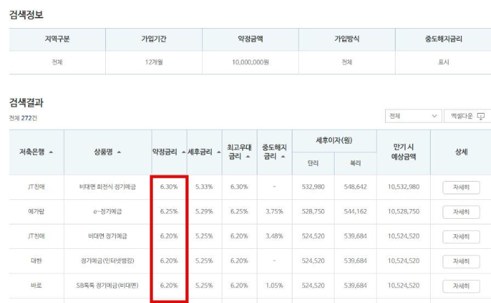 저축은행정기예금금리비교