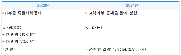 연말정산 간소화 서비스 방법