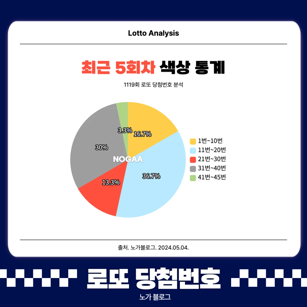 기간별 색상 통계