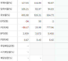 KBI메탈 주가 전망 목표주가 배당금 확인하기