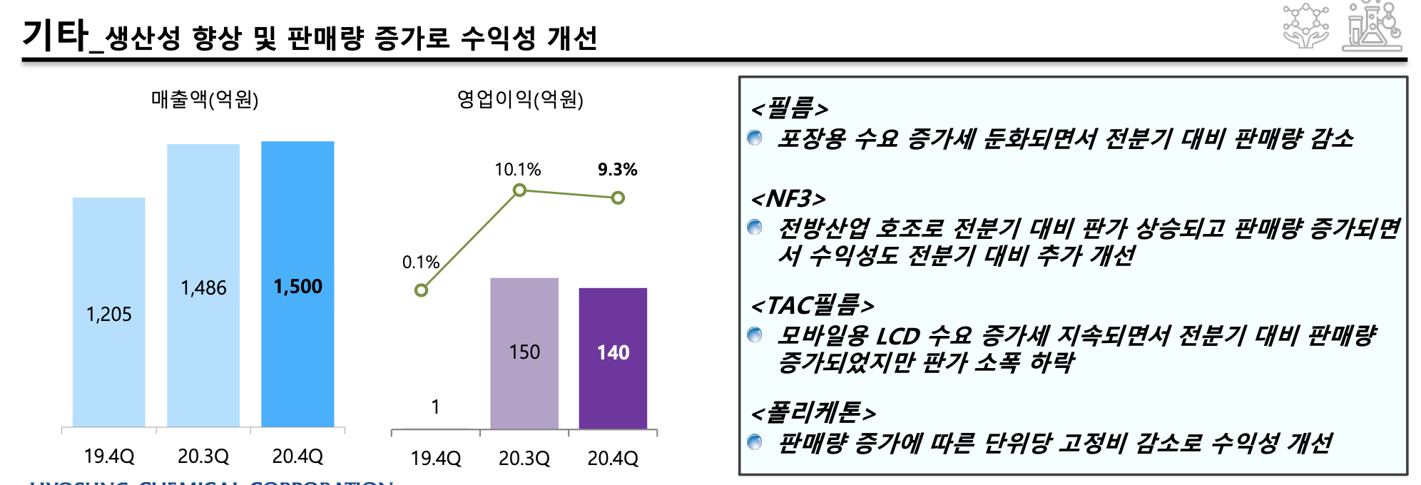 기타 실적