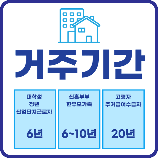 LH행복주택