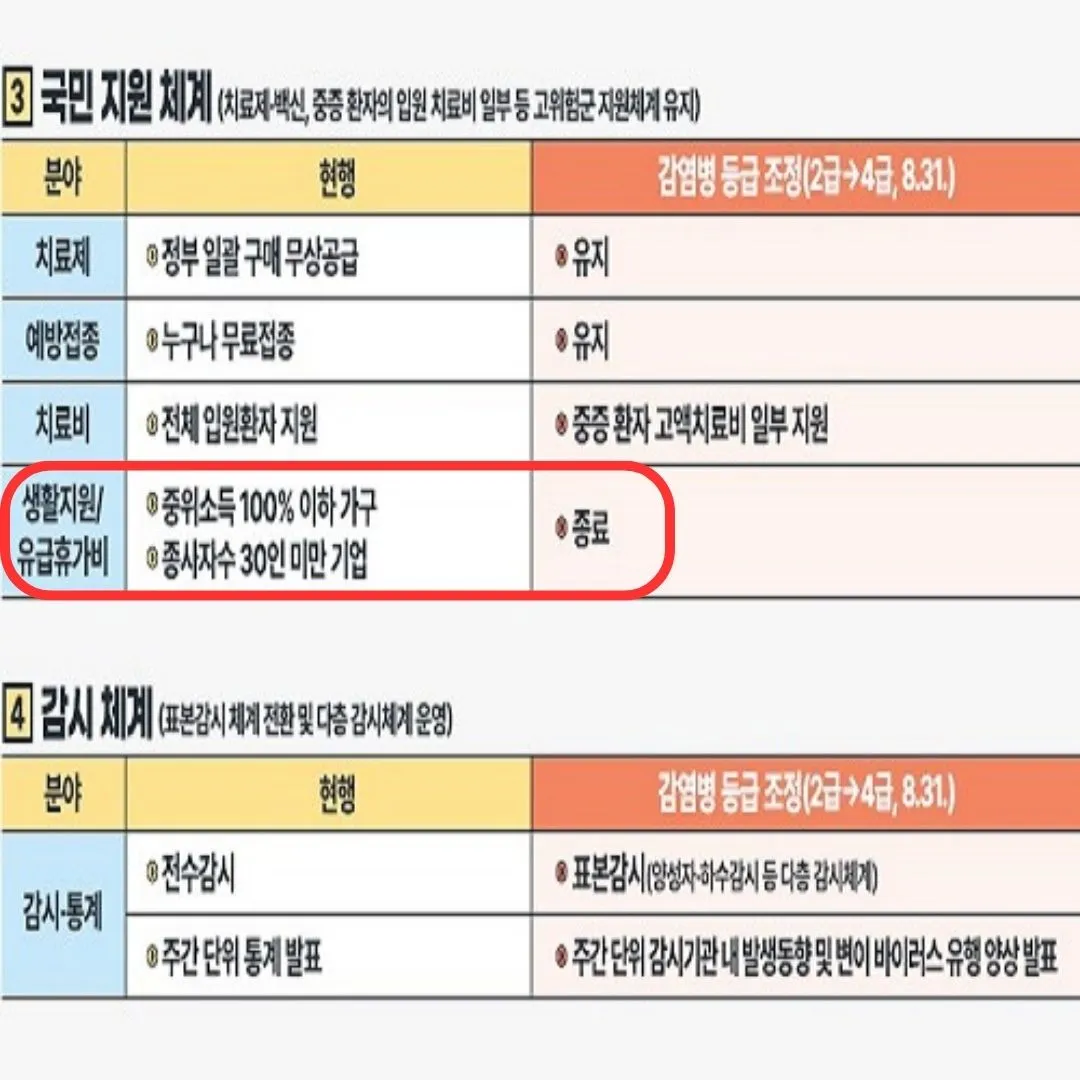 코로나 확진자 격리기간&amp;#44; 지원금&amp;#44; 약처방