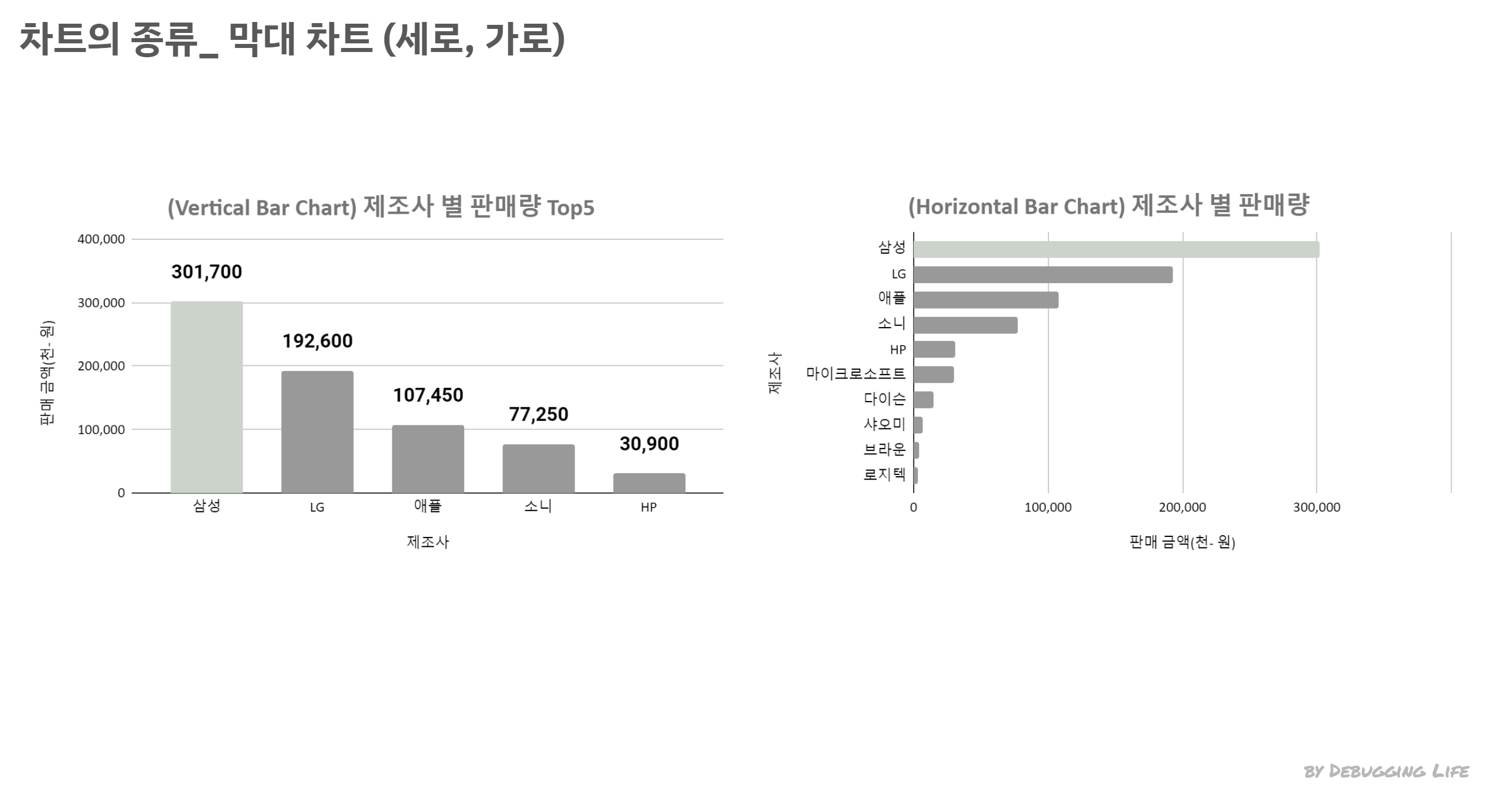차트의 종류 _ 막대차트