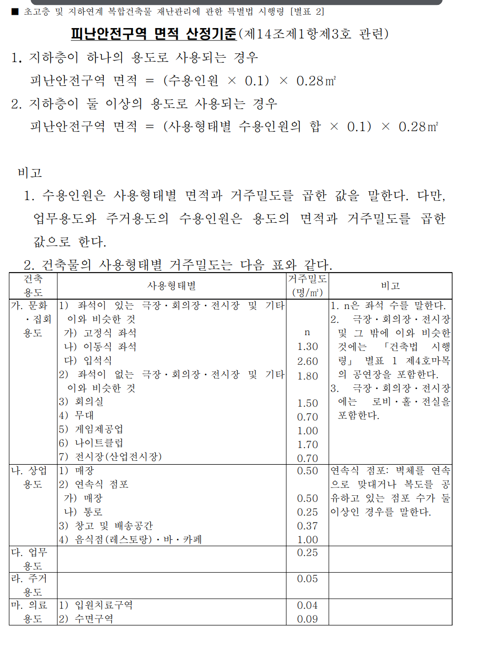 면적 산정기준