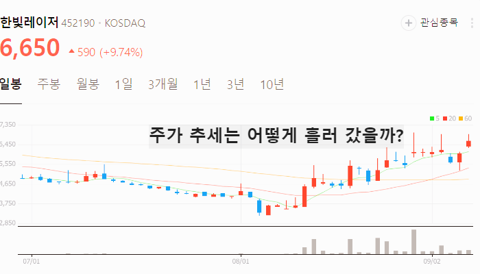 전기차 화재 방지 관련주 TOP7