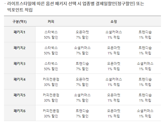 라이프스타일 청구할인
