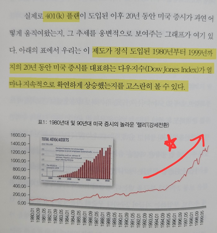 23페이지. 401(k)플랜(2)