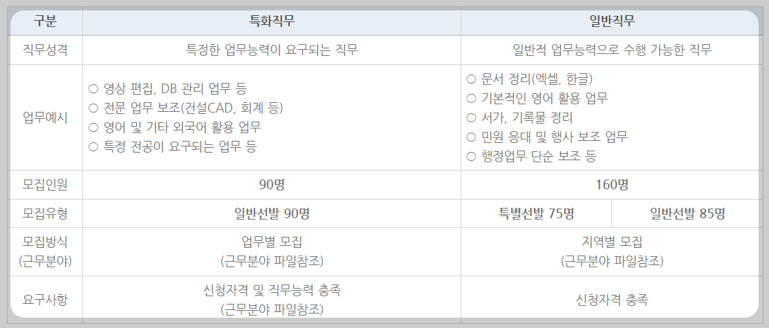 서울시대학생아르바이트신청자격