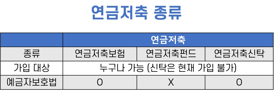 비과세 연금보험,연금보험,연금보험세액공제,비과세연금보험세액공제,연금소득공제,소득공제형채권,브이펀드