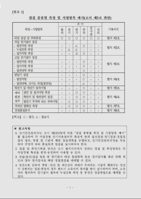 경기전기안전관리 이미지