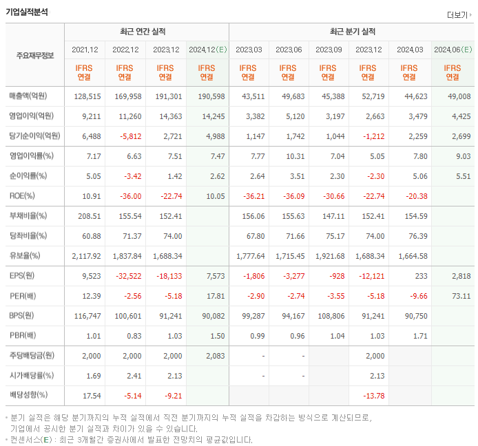 두산_실적