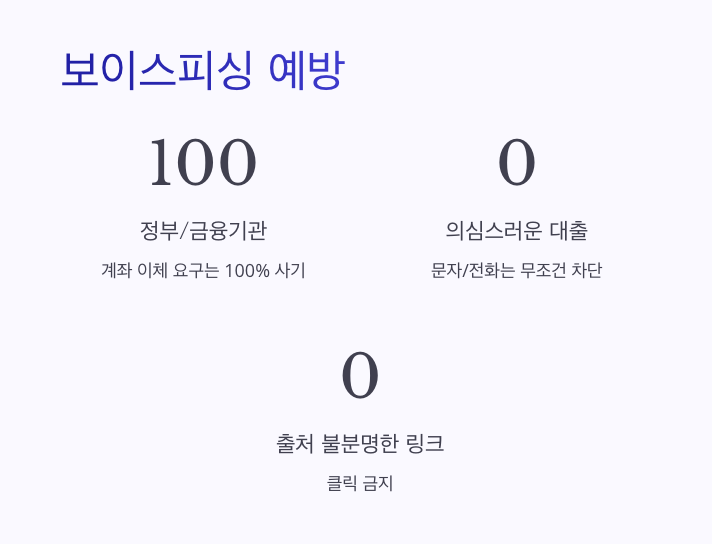 보이스피싱 예방 수칙