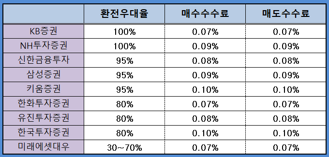 수수료