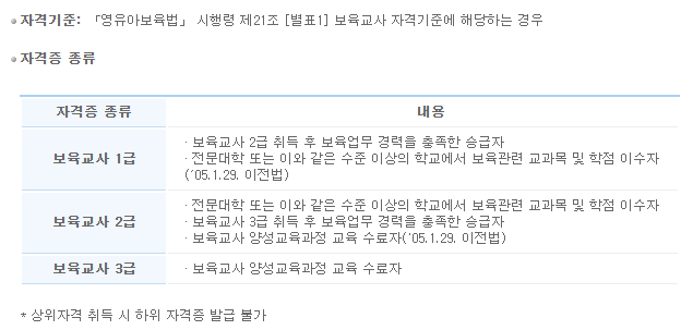 보육인력 국가자격증 알아보기