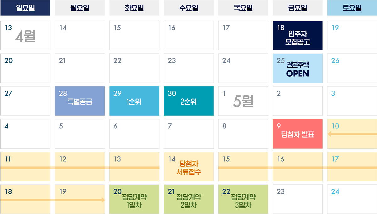 분양일정