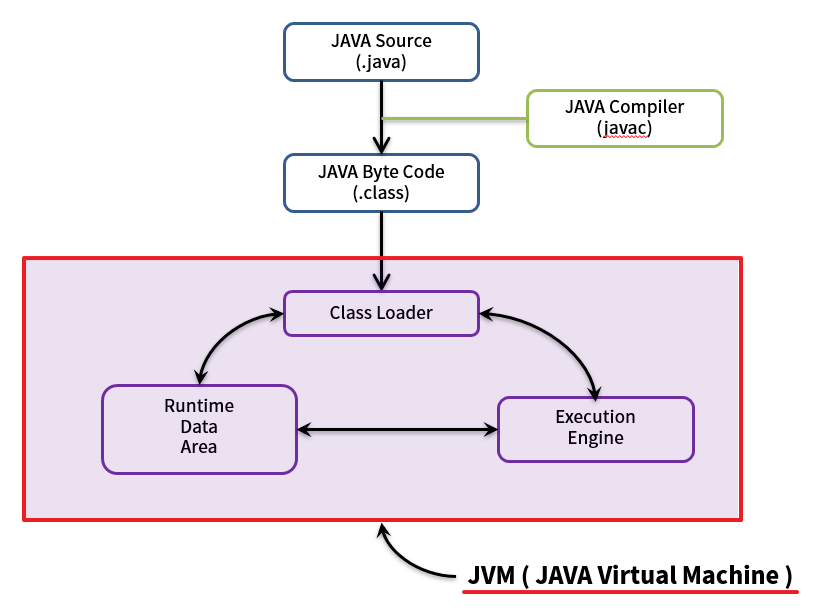 jvm-memory