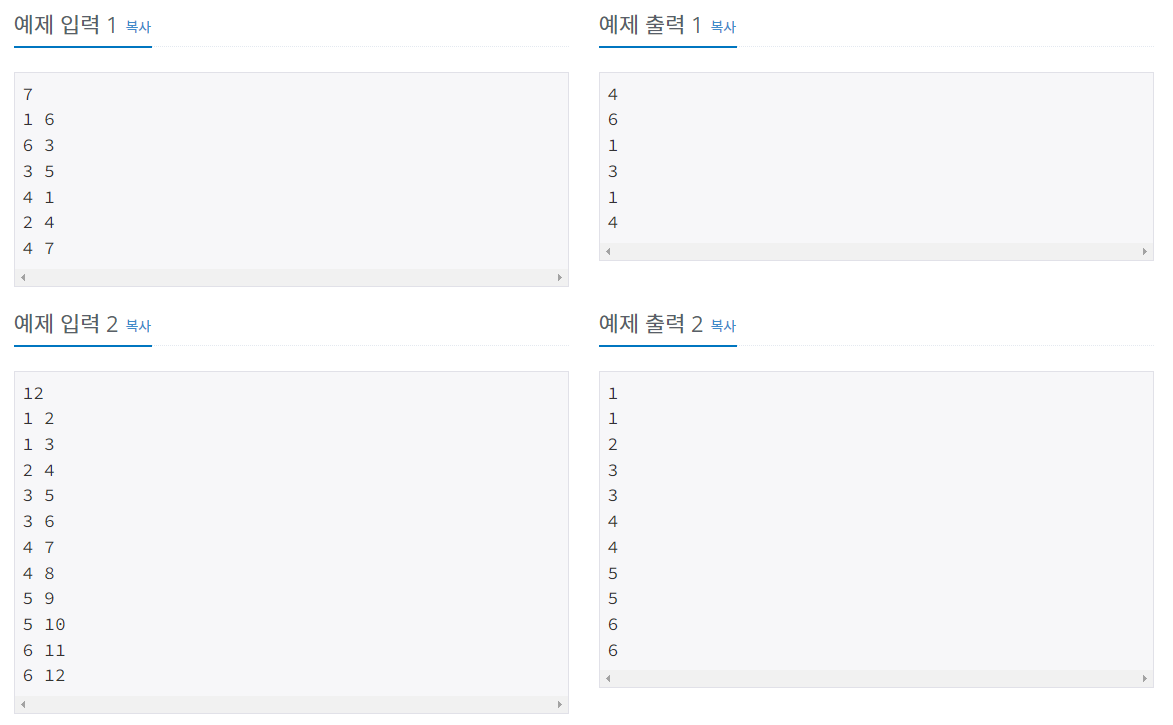  [백준] 11725번 : 트리의 부모 찾기