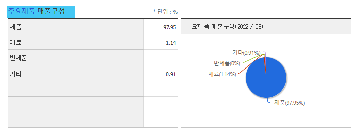 엘앤에프 주가 전망 및 기업 분석 목표 배당금 주식 수익률