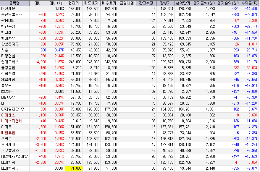  2021.12.07 AT&T 매수