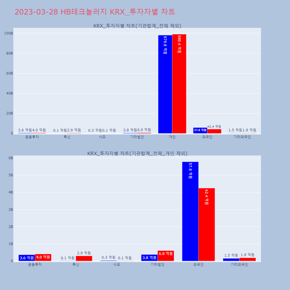 HB테크놀러지_KRX_투자자별_차트