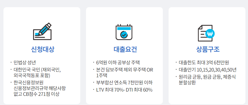  특례보금자리론 올해만 시행하는 특별 대출 정책