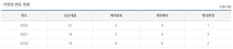 폐업률