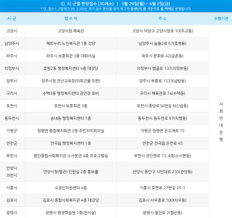 현장접수 사회연대은행