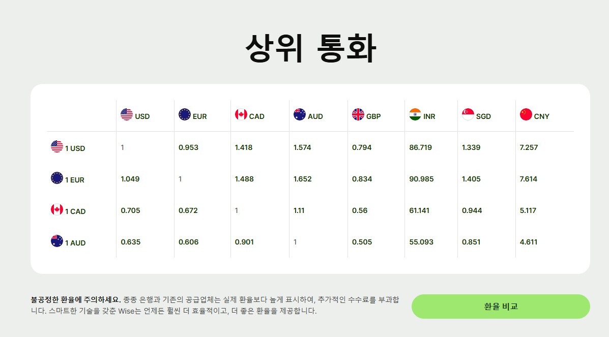 베트남 환율계산법