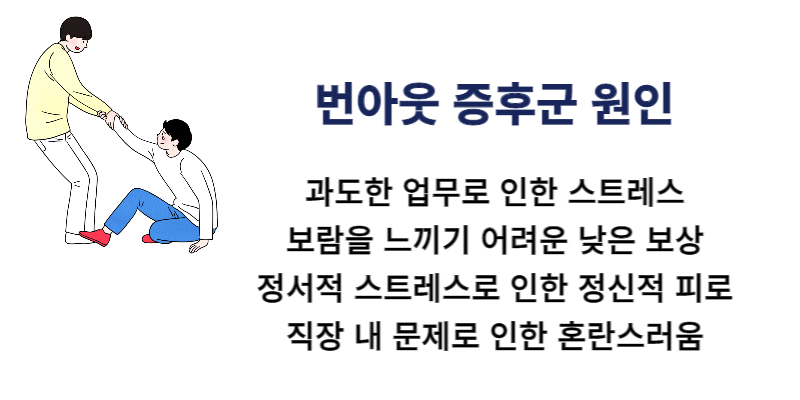  번아웃 증후군 원인, 증상, 치료, 테스트 방법