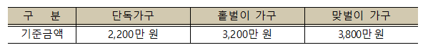 근로장려금소득요건