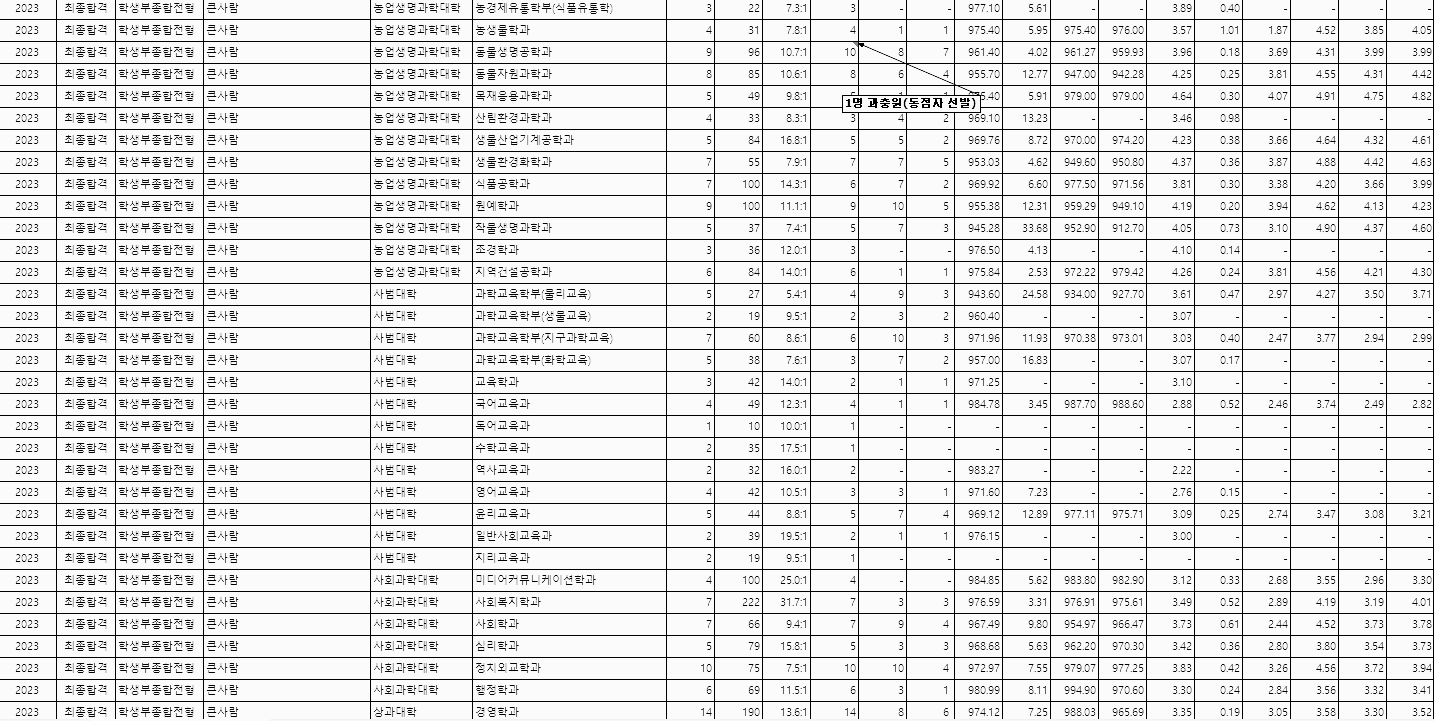 학생부종합 (큰사람) - 2