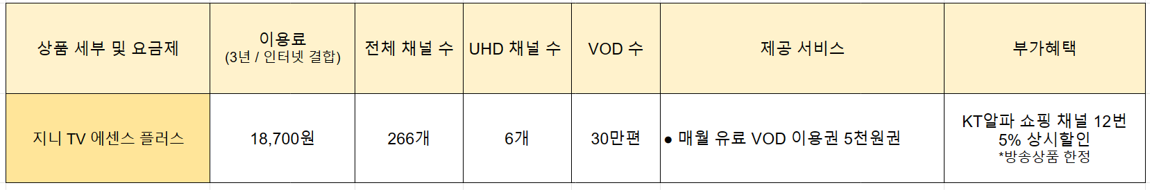 KT-TV-지니TV-초이스-플러스