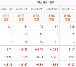 파루 주가 전망 목표주가 배당금
