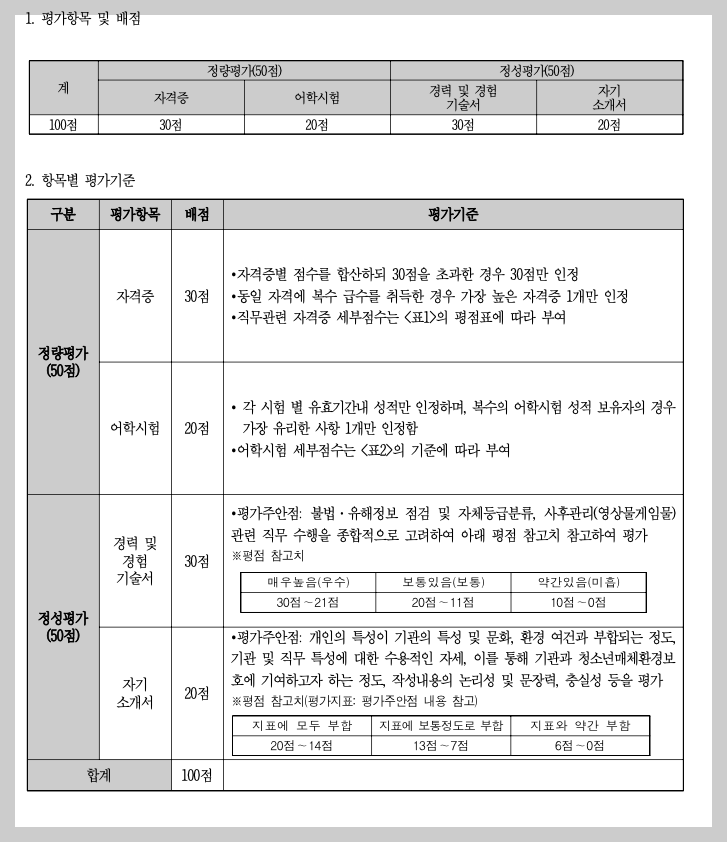 2024년 청소년유해매체 점검단 채용공고 정보