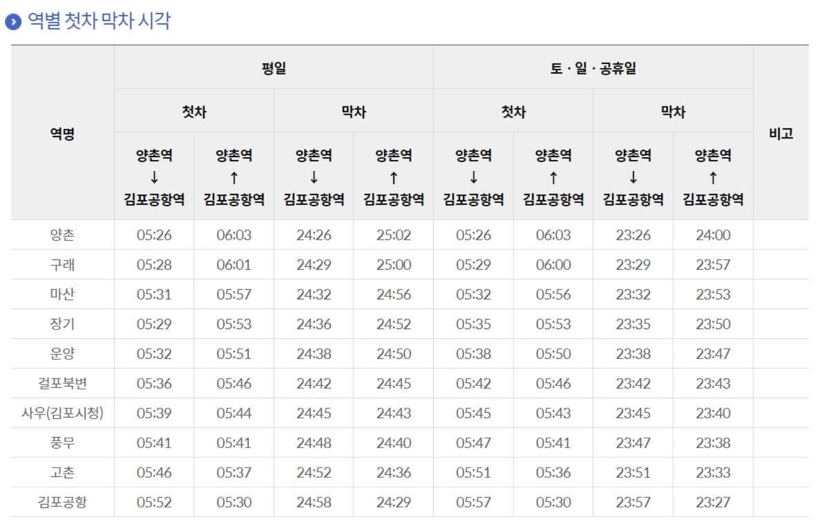 김포골드라인-역별첫차막차시각
