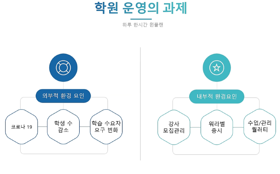 학원 온라인 사업설명회 안내 초등학교 영어 프로그램 WINPLAN 12